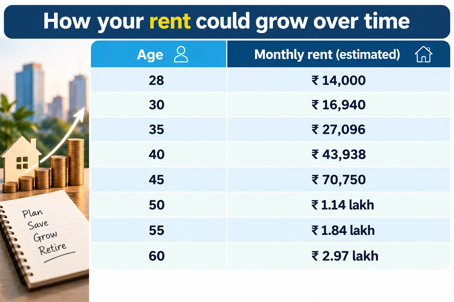 Rent increase