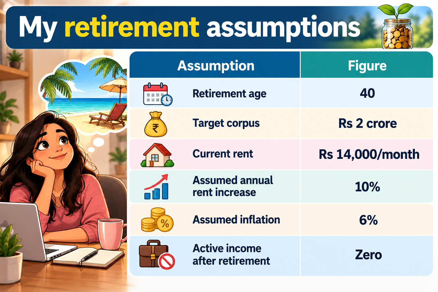 My retirement assumptions
