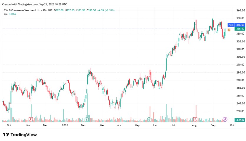Rs 3.8 lakh-cr beauty market: 2 stocks riding Gen Z & Gen Alpha’s ...