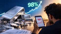 Silver ETFs up 98% in a year, yet 56% of investor money is at a loss; here’s why