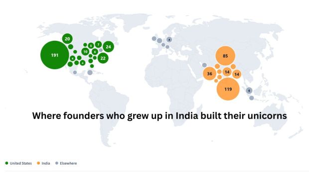 founders