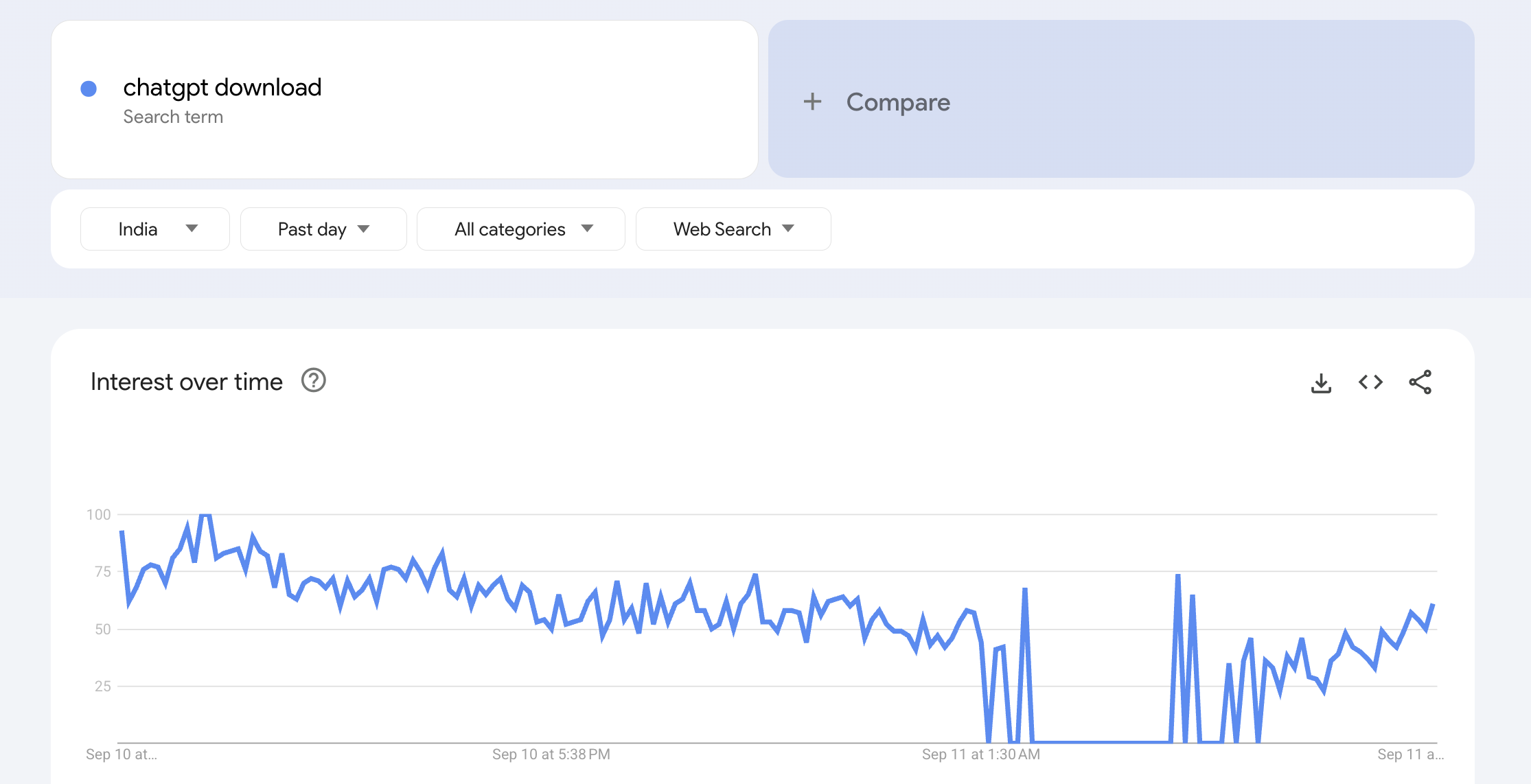 Google Trends