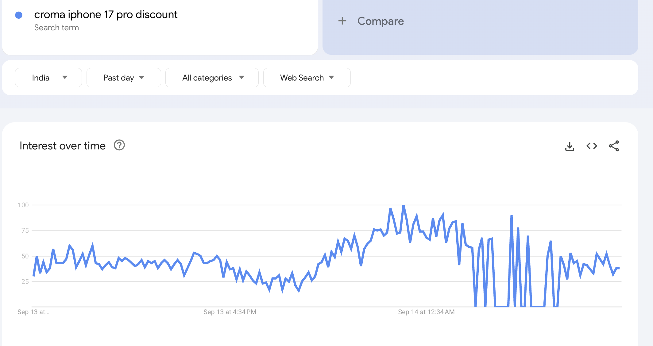 google trends iphone