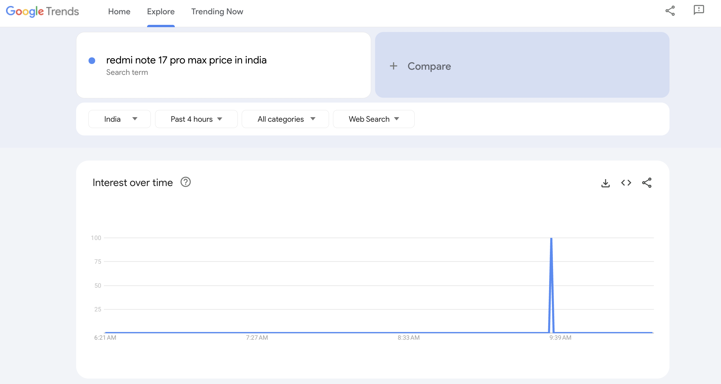 Google Trends