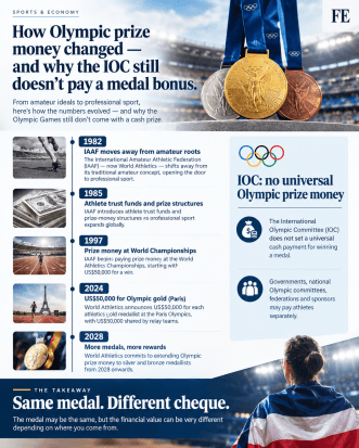 Why there is no cash prize for winning an Olympic, Asian Games or Commonwealth Games medal