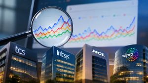 The September-quarter results showed a divided sector. TCS combined steady profit growth with AI revenue crossing the $3 billion mark. HCLTech delivered record profit and a firmer guidance floor, and Tech Mahindra posted a sharp rise in profit with margin expansion and a bonus issue. Wipro's profit fell, and its outlook stayed muted, despite a revenue beat and wins in AI-led deals.