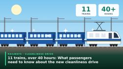 11 trains, over 40 hours: What passengers need to know about Railways’ new cleanliness drive