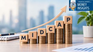 5 Midcap Funds With the Highest Returns in 2026