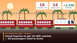 Venad Express to get higher-capacity LWS coaches from October 9